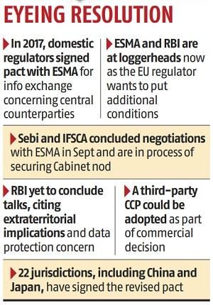 Nodal central counterparty seen as a solution to ESMA-RBI tussle | Business  Standard News