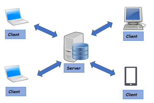 What is Client-Server? Definition and FAQs | OmniSci