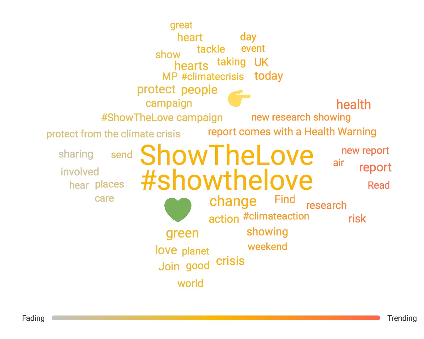 Show the Love trending topics, February 1-7, 2021.