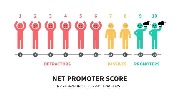 Net promoter score graphic