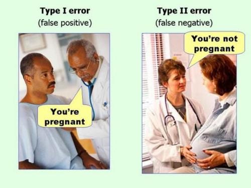 Applied Statistics Lesson and Humour of the Day – Type I Error ...