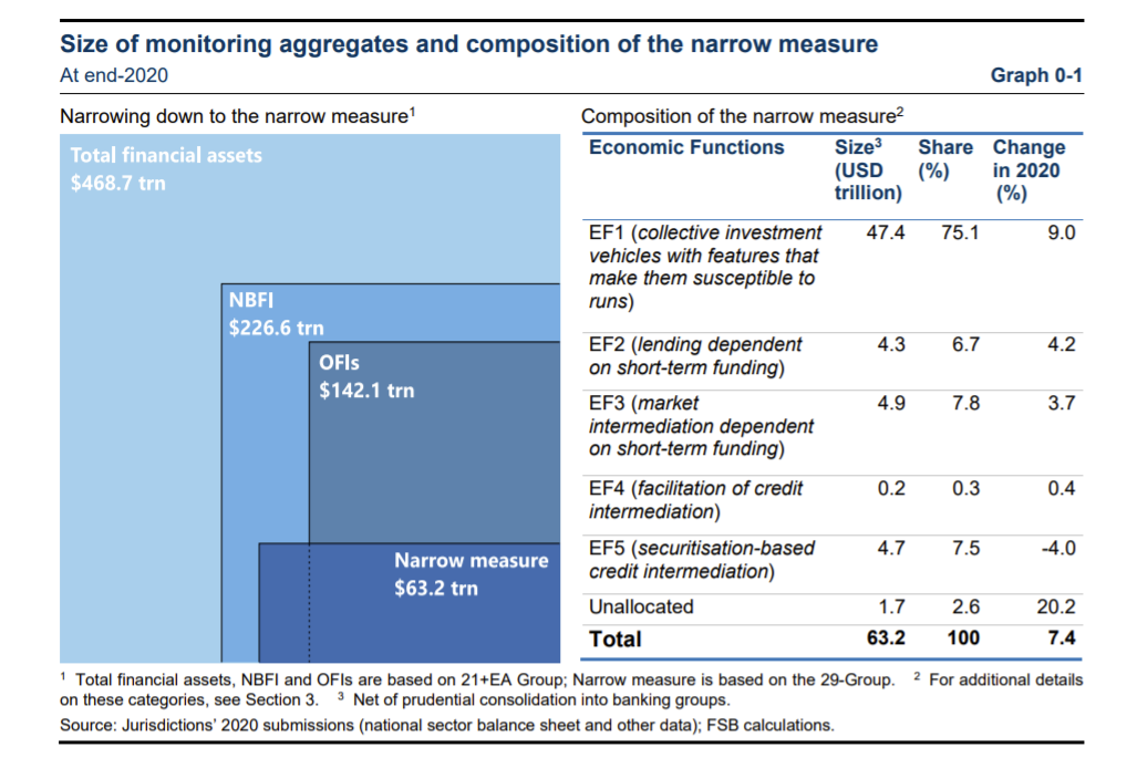 Financial assets report graph