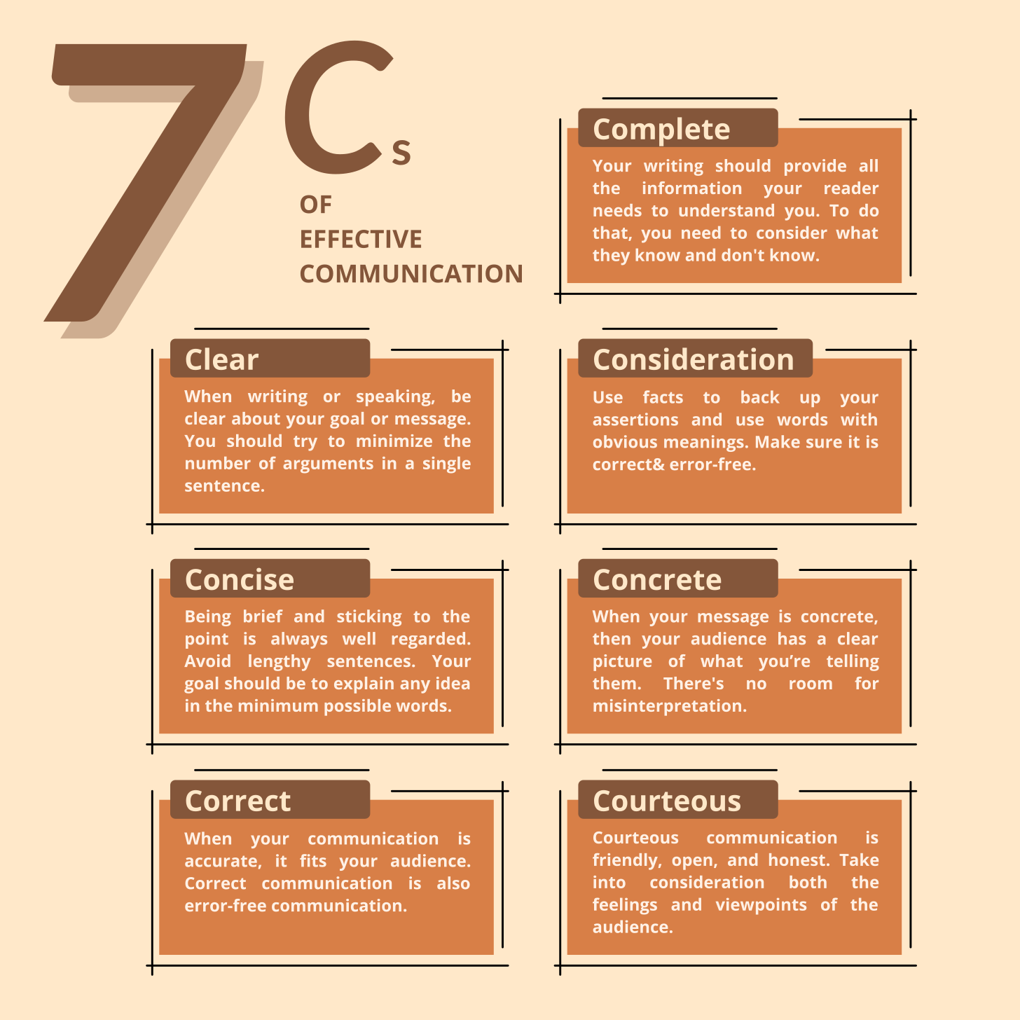 7Cs of effective communication
