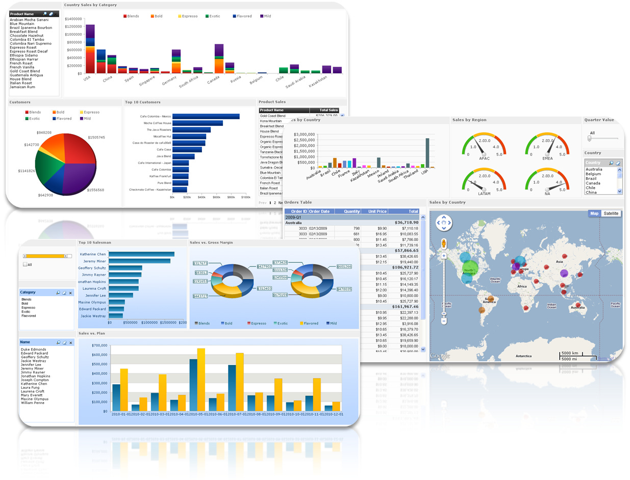 File:Sample JReport Dashboards.png - Wikimedia Commons