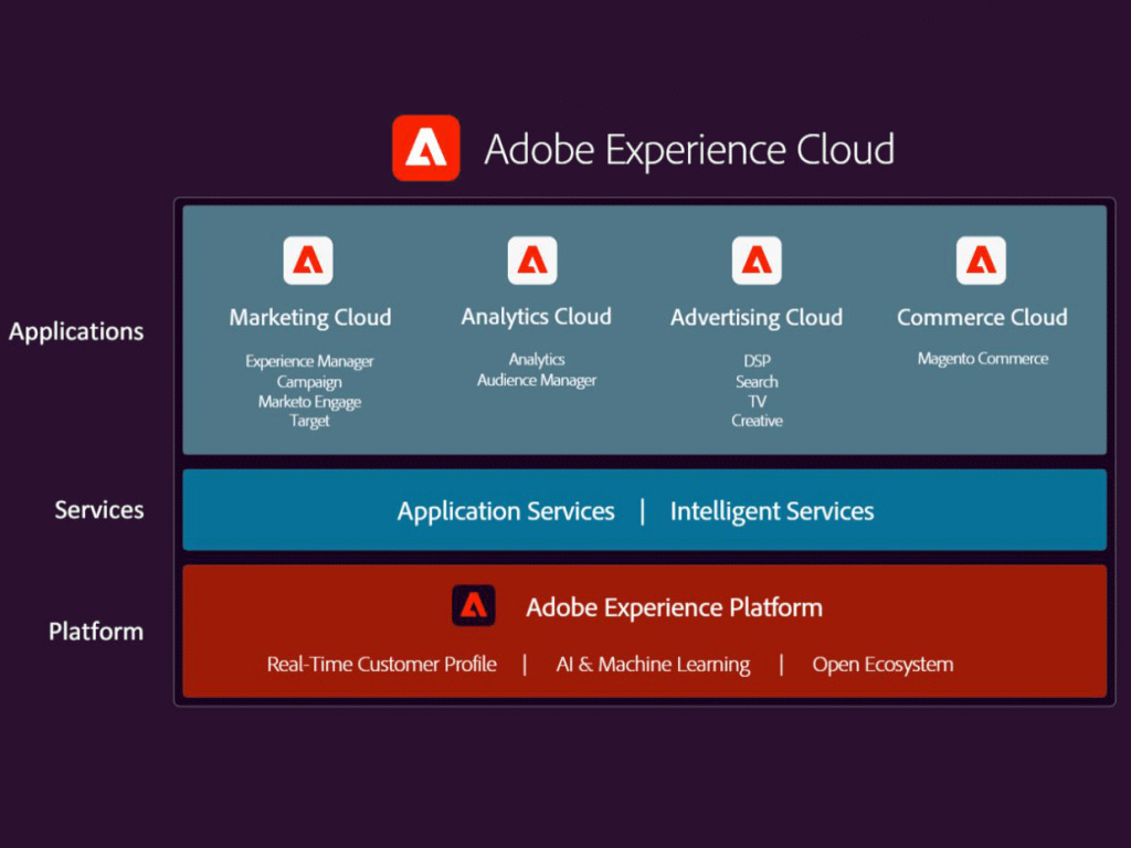 Adobe Experience Cloud - MageXo - e-shop performance optimization