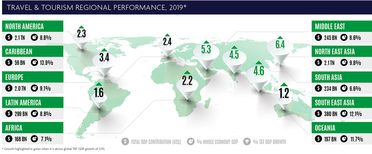 WTTC EIR Global Infographic 2020 map