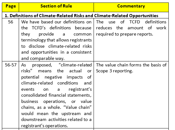 SEC climate rule interpretation
