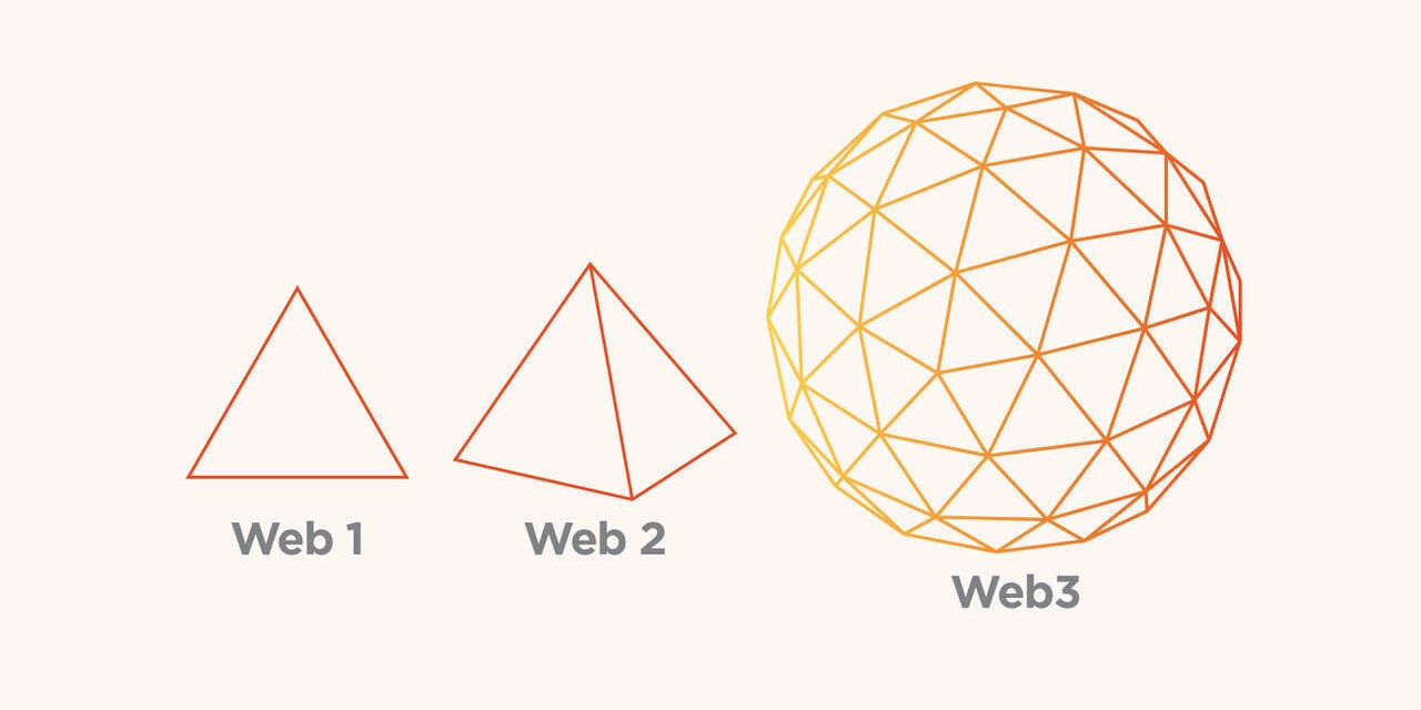 The Web3 Evolution and How It Can Help Creators Today: Subscribe to The Tilt newsletter to learn more about using web 3.0, creating content, building communities, etc. It’s the beginning of a new journey!