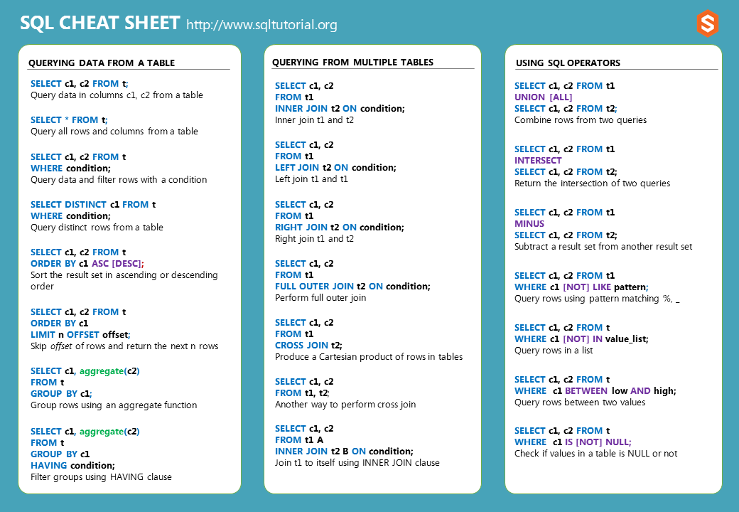 SQL Cheat Sheet Download PDF it in PDF or PNG Format