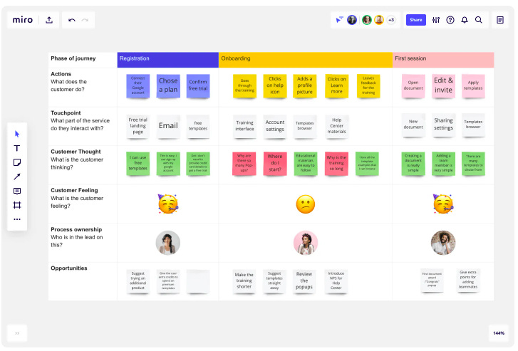 Customer Journey Map (B2B SaaS Activation)