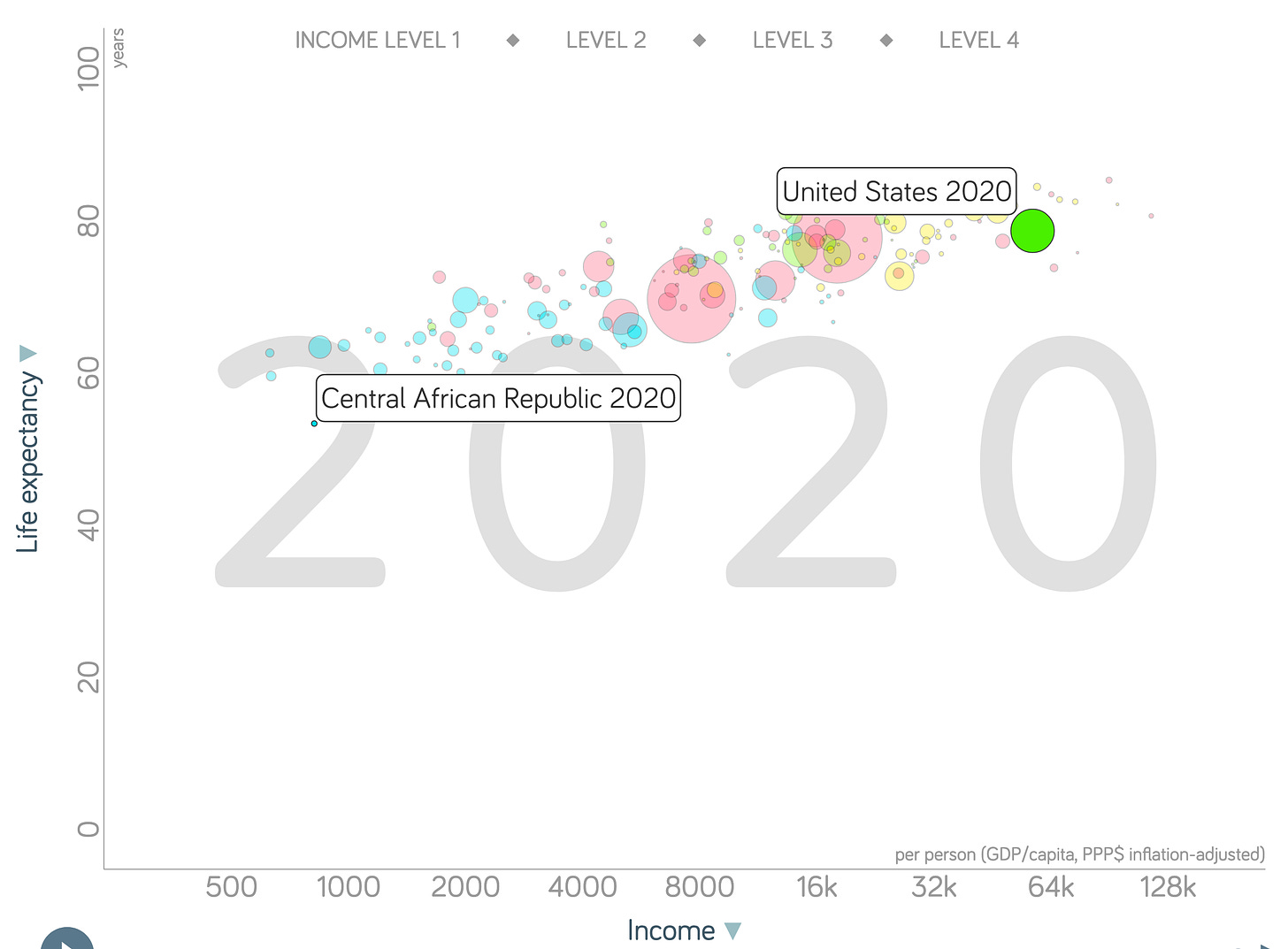 Gapminder 2020 highlighted.png