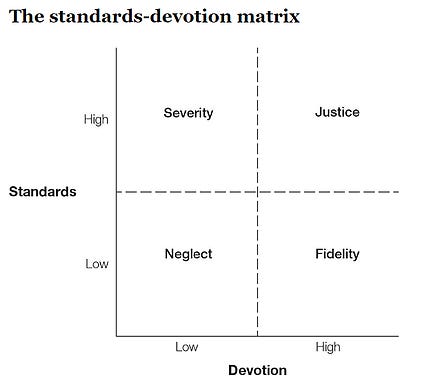 Justice: High Standards and High Devotion