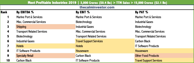 Best Sectors to Invest