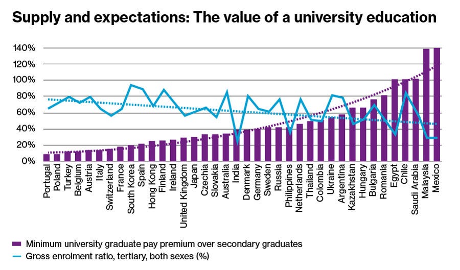 great-expectations-the-value-of-a-university-educationt