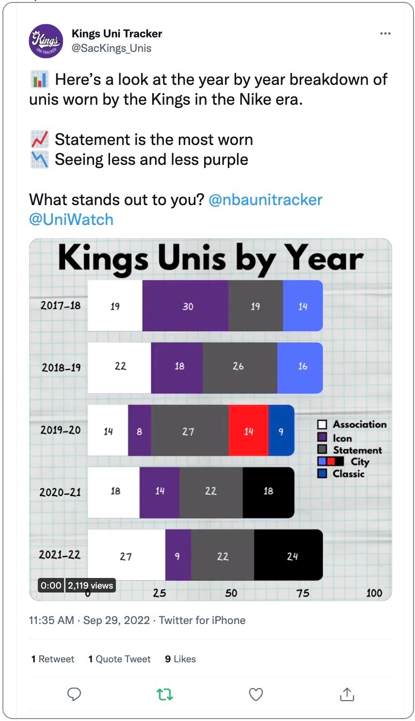 Uni Watch News Ticker for Nov. 20, 2022 – Uni Watch