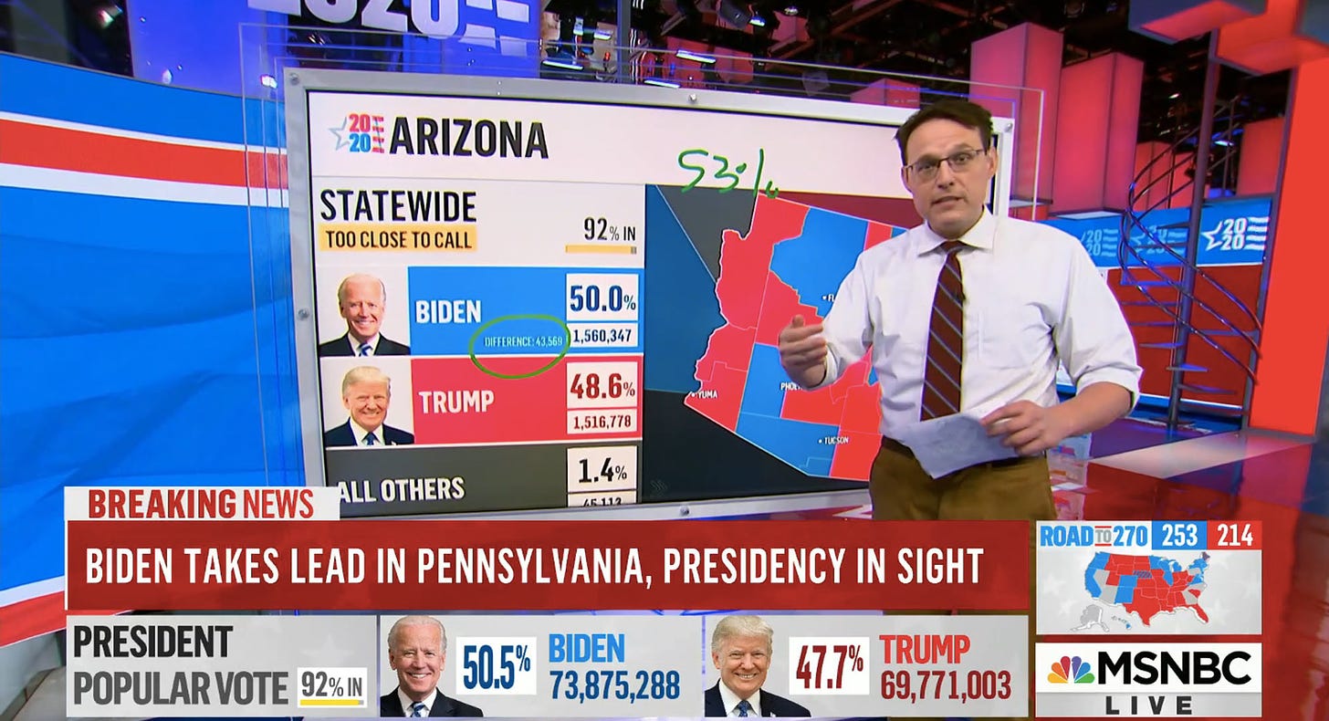 MSNBC's Steve Kornacki Shines in 2020 Election | Bostonia | Boston  University