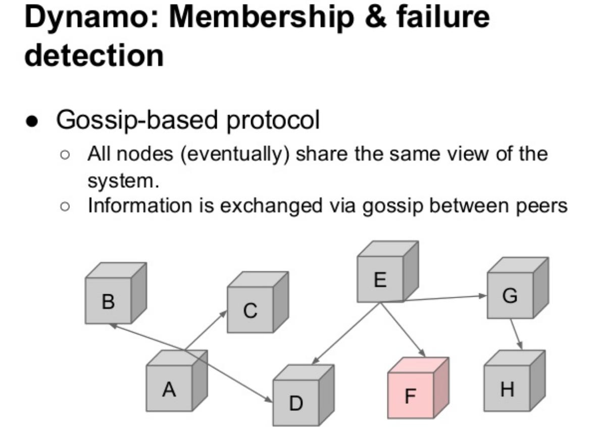 El protocolo Gossip asegura que eventualmente todos los nodos compartan la misma visión del sistema, o se detecte una falla o inconsistencia.