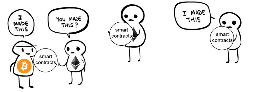 The Truth about Smart Contracts. Much like the words ...