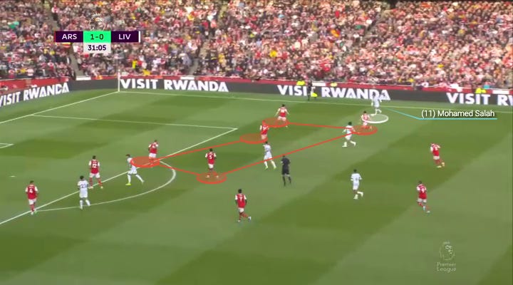 r/Gunners - Edu's BBQ: How Tomiyasu and Xhaka joined forces to pocket Salah and disrupt Liverpool's attack