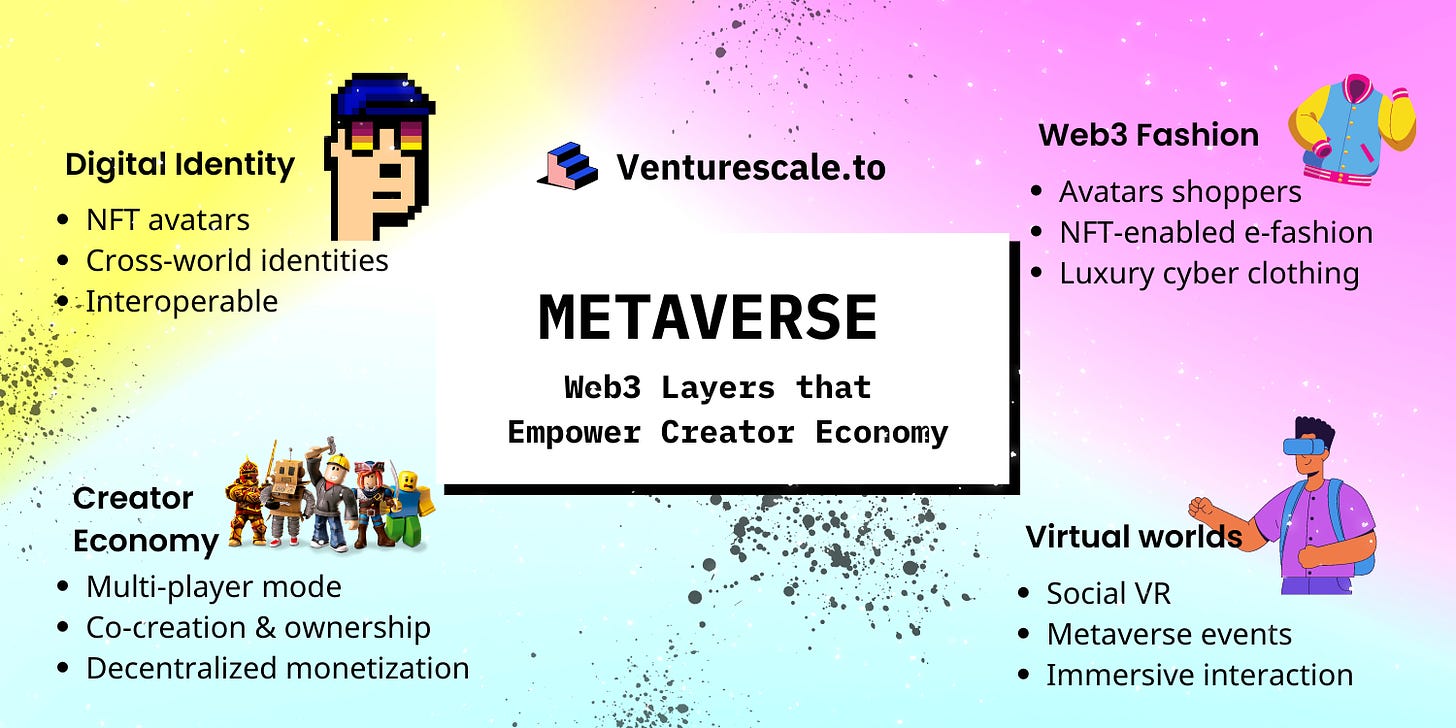 Metaverse Web3 Trends