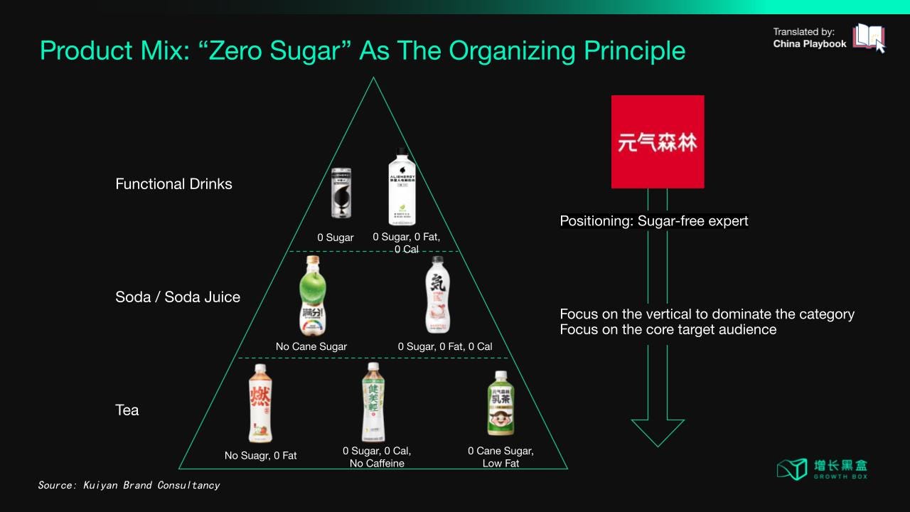 Genki Forest’s Product Strategy - “Zero Sugar”