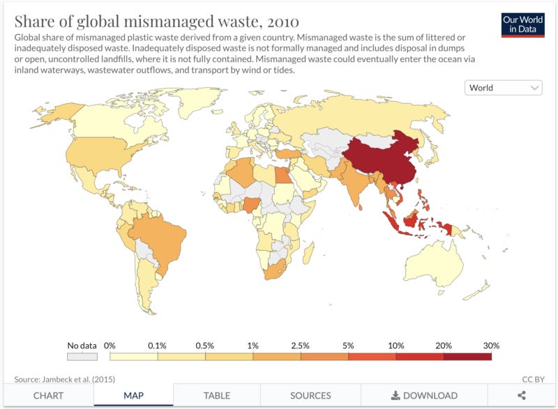 global mismanaged waste