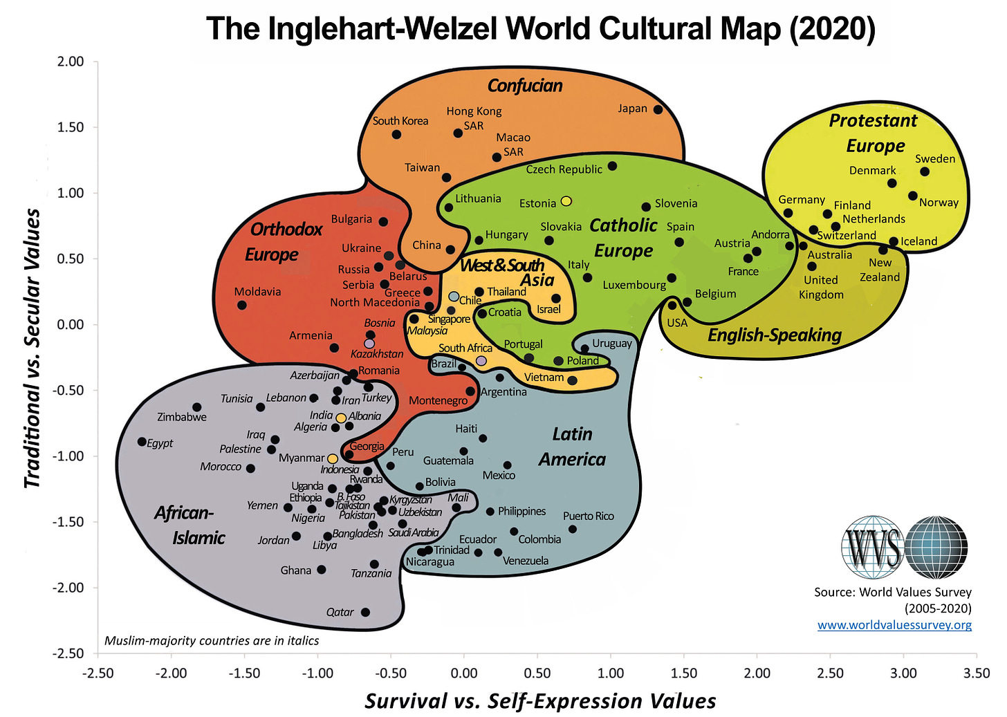 Inglehart-Welzel Cultural Map (2020)