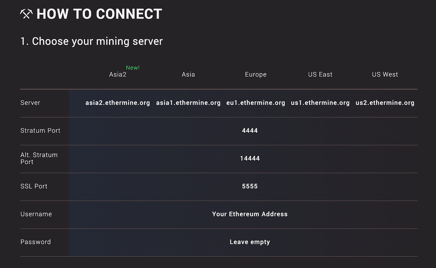 How to mine Ethereum on Windows 10 (or other cryptocurrencies) to generate passive income