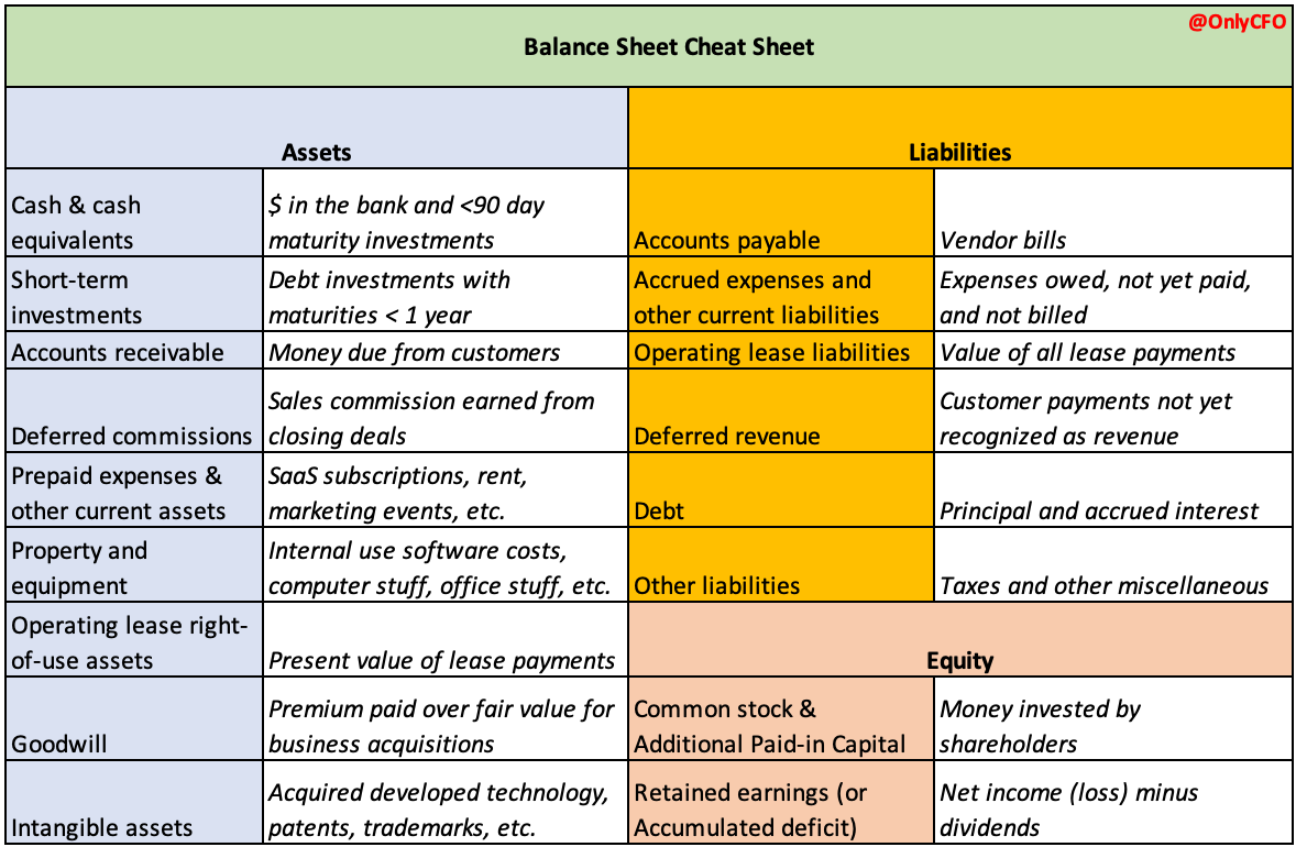 How to Read Balance Sheets - Software Edition 3