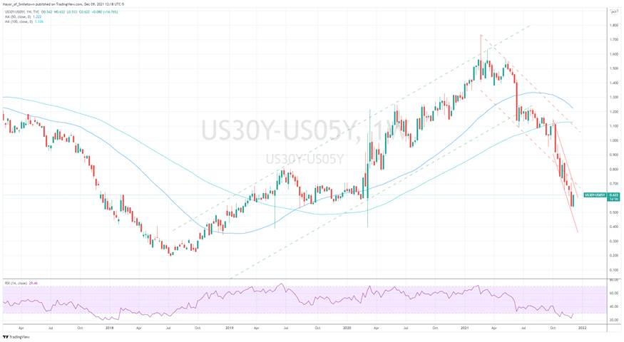 Graphical user interface, chart, histogram

Description automatically generated