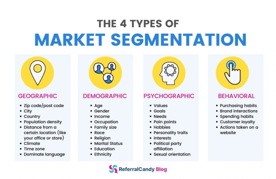 How To Set Up Market Segmentation And Make More Money