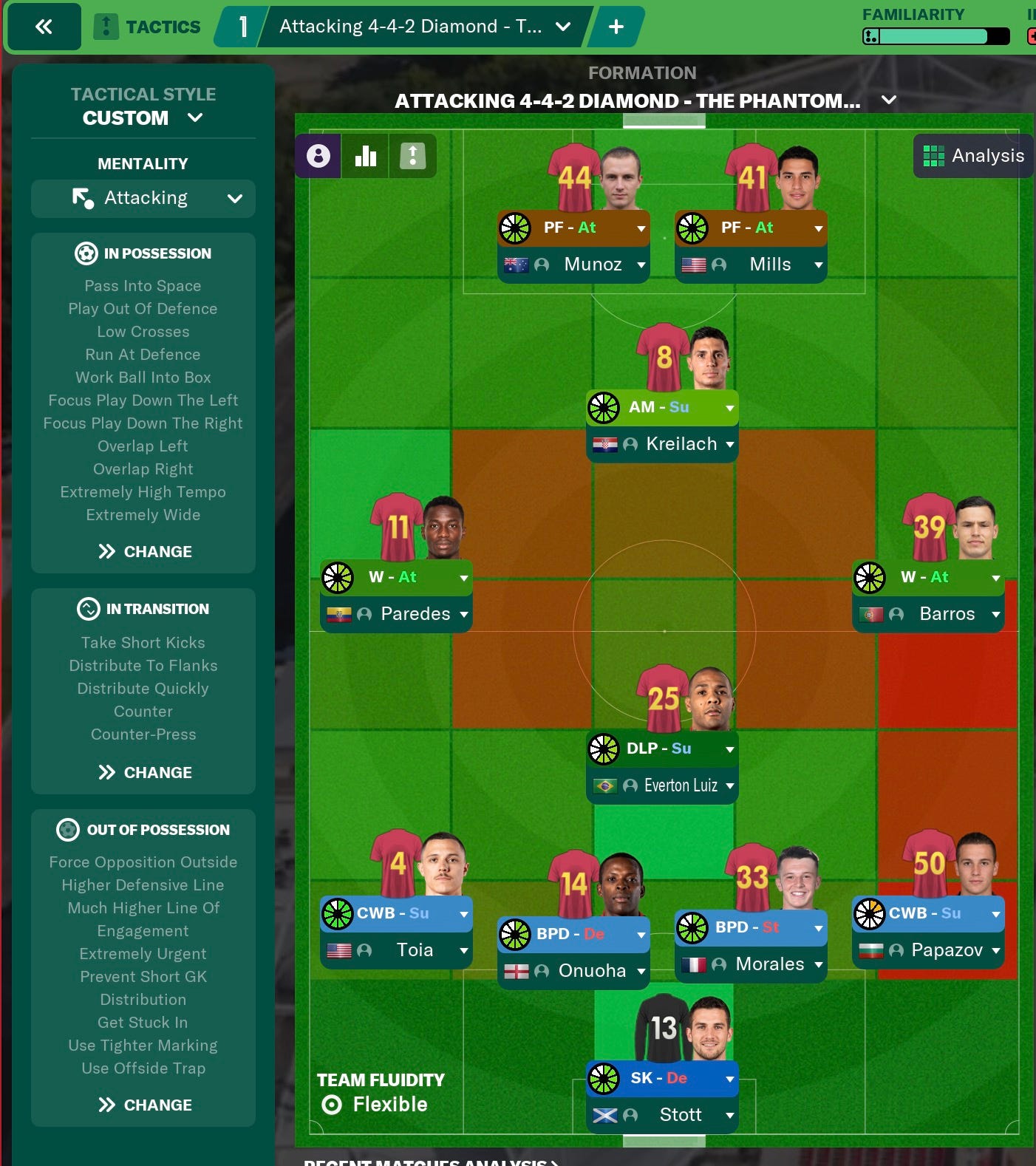 Football Manager 2021 Tactic Phantom Menace