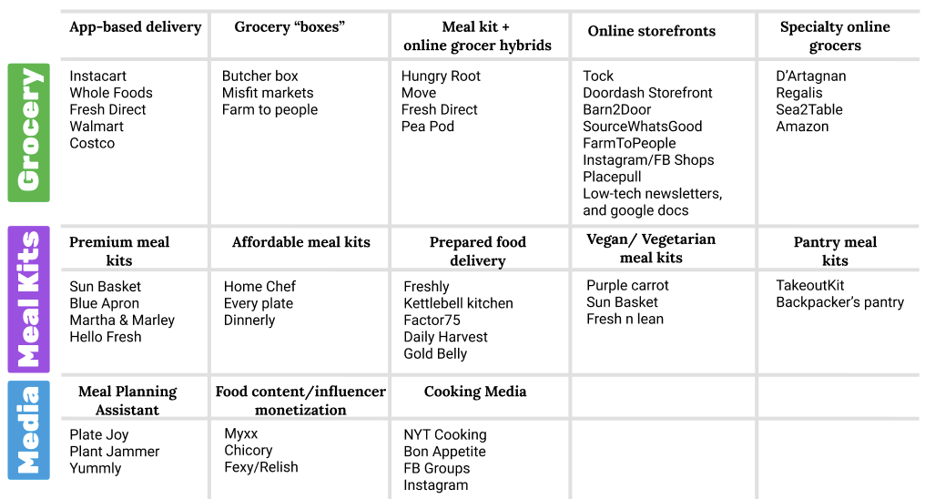 The economics of meal kits and 3 restaurants who pivoted to them