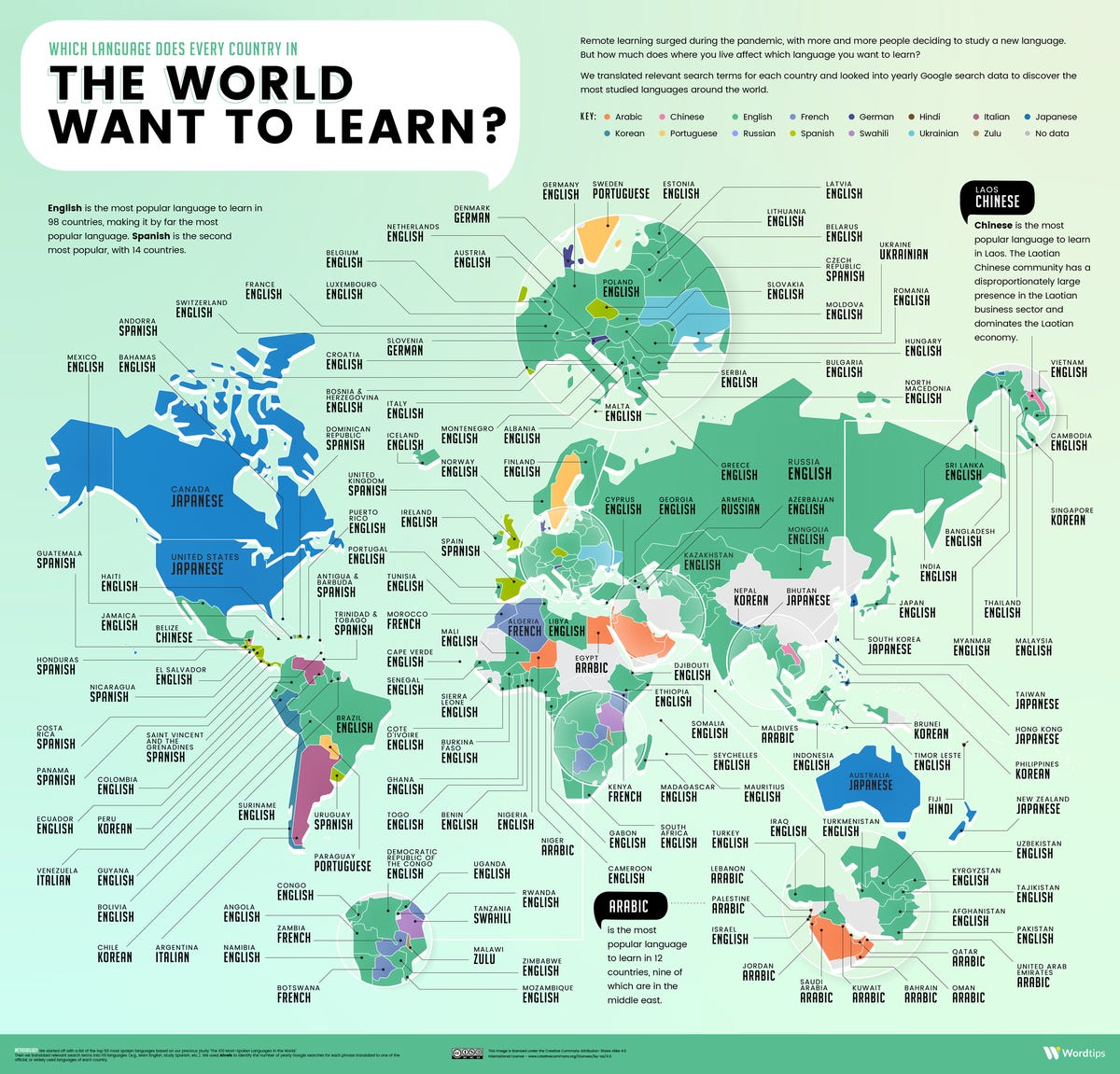 The Languages People Want to Learn the Most Worldwide
