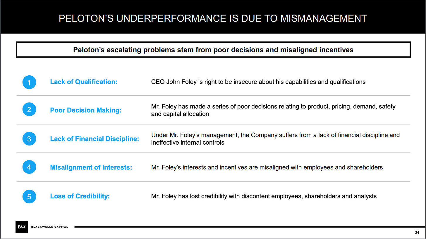 Powerpoint slide 24 from Blackwells Capital, titled: “PELOTON’S UNDERPERFORMANCE IS DUE TO MISMANAGEMENT” and absolutely roasting John Foley with bullet points like “Lack of Qualification: CEO John Foley is right to be insecure about his capabilities and qualifications” and “Poor Decision Making: Mr. Foley has made a series of poor decisions relating to product, pricing, demand, safety.”