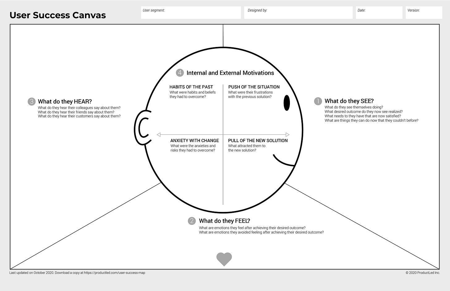 The User Success Canvas