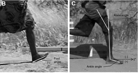 Foot Strike Patterns During Barefoot and Minimally Shod Running in Hadza  Hunter-Gatherers