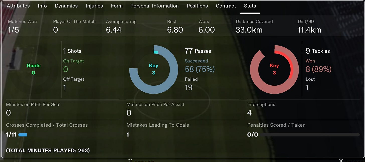 Football Manager 2021 Papazov