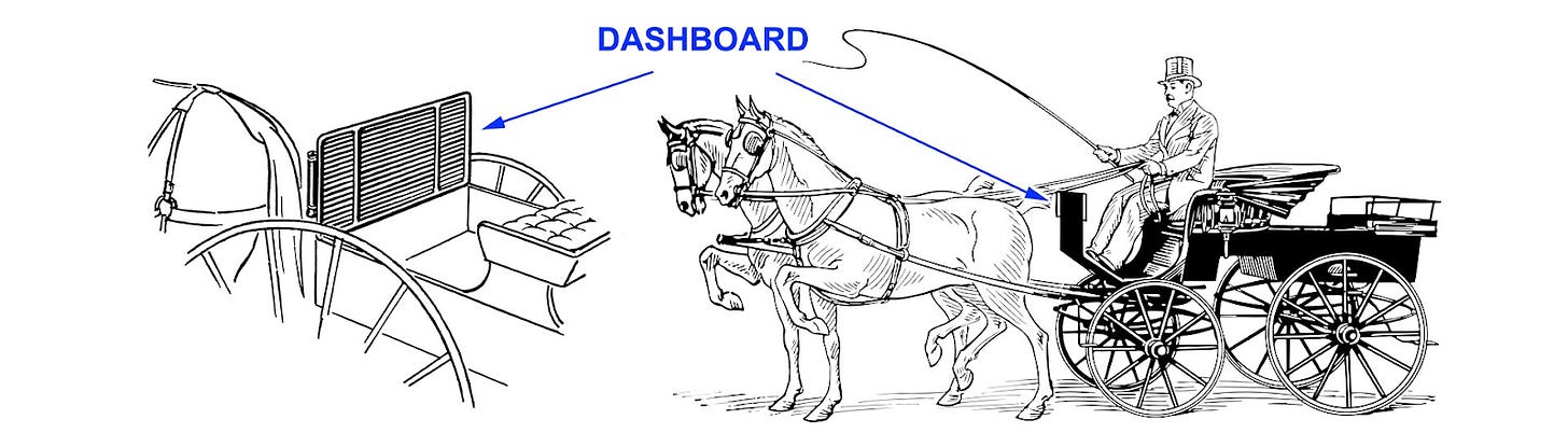 Imagem mostra a ilustração de uma carroça, com destaque para o painel (origem dos painéis de controle ou dashboards nos carros) que separa o cocheiro dos cavalos.
