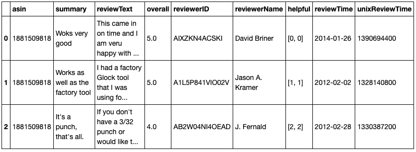 Using Sentiment Analysis to Analyze Amazon Reviews