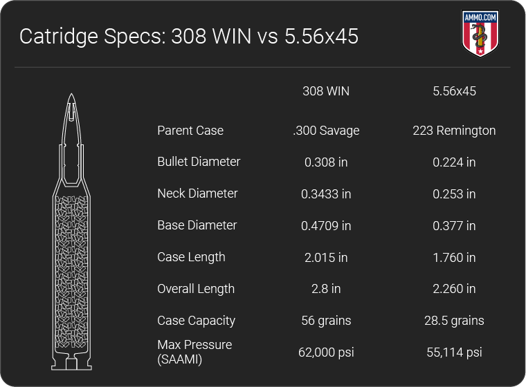 308 vs 5.56 dimension chart