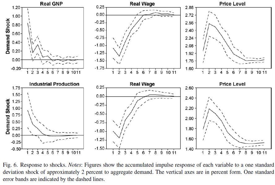 The postbellum deflation and its lessons for today (Beckworth 2007) Figure 6