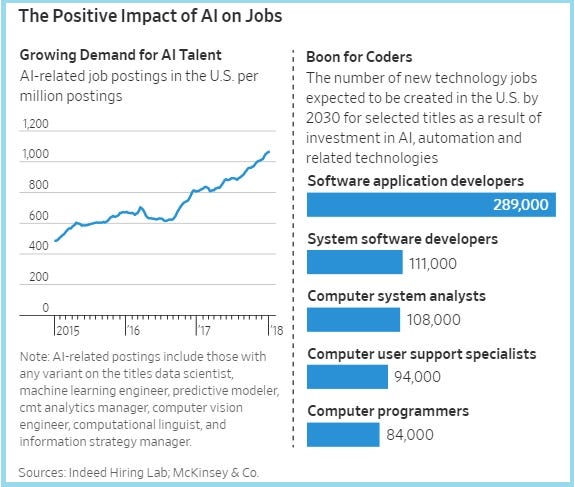 Seven Jobs Robots Will Create—or Expand | Föhrenbergkreis ...