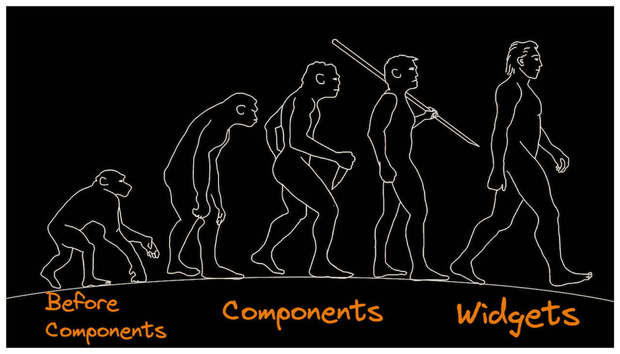 Evolution of Frontend: from "Before Componets" to "Components" to "Widgets