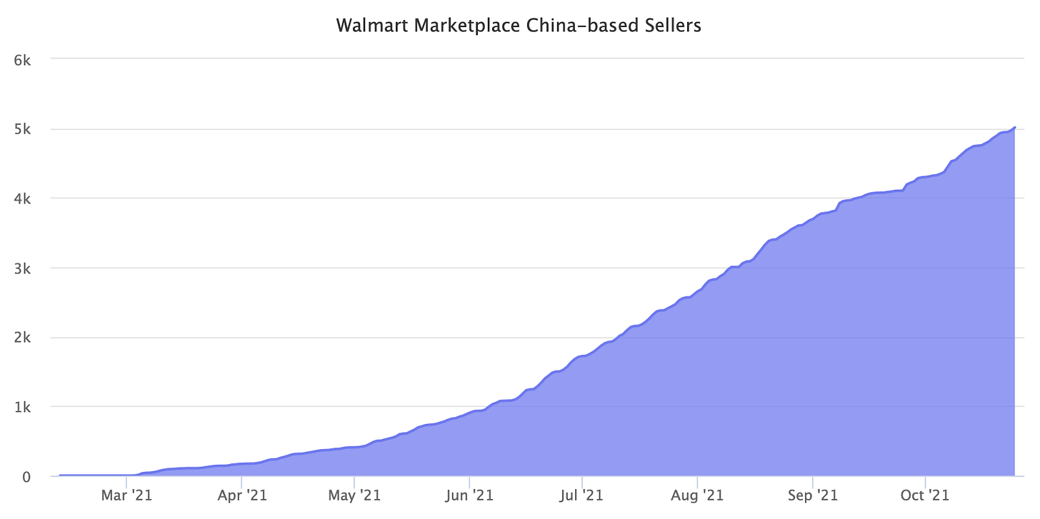 Walmart Marketplace China-based Sellers