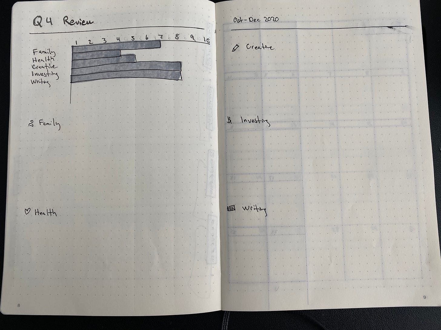 Pages that show a reflection on a quarterly review.