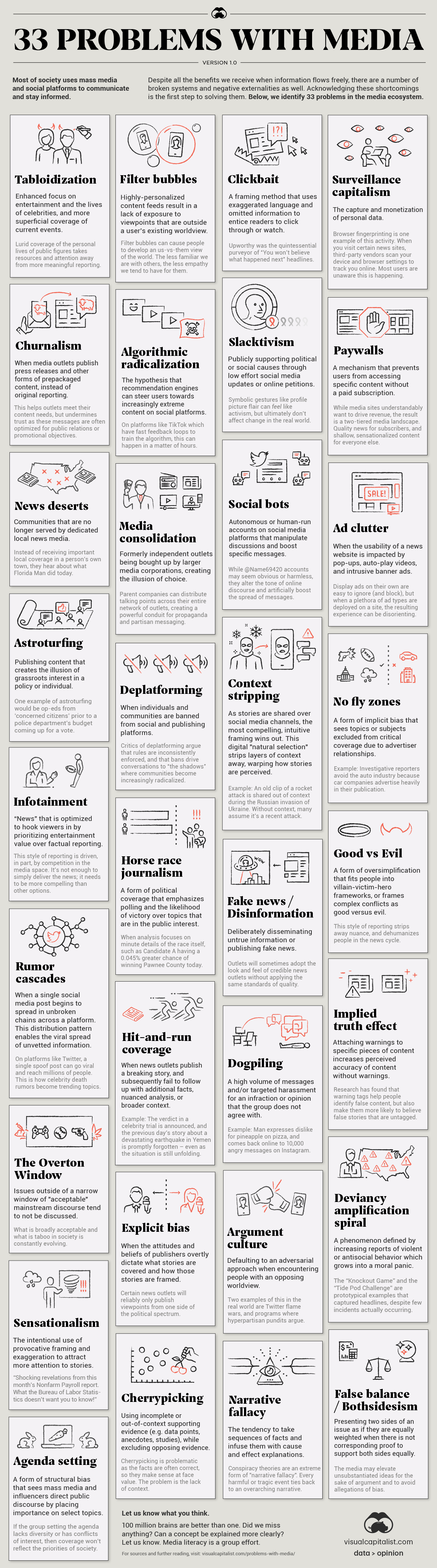 infographic listing problems with media, including bias, sensationalism, and more