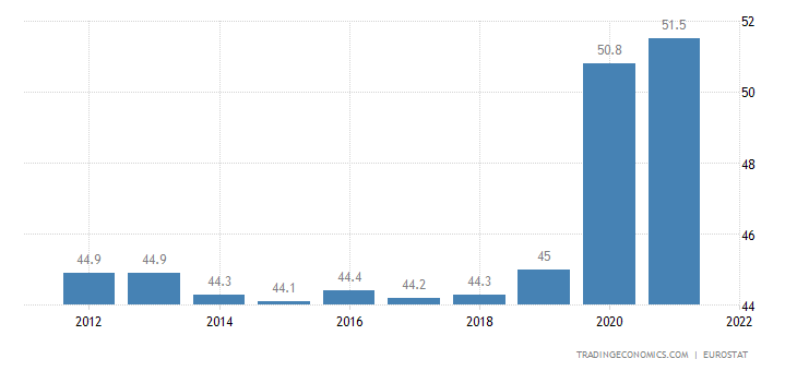 Germany Government Spending to GDP