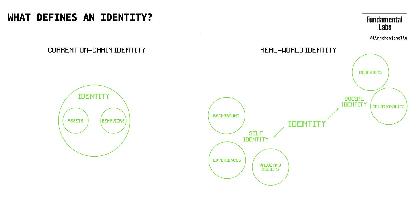 Web3 identity