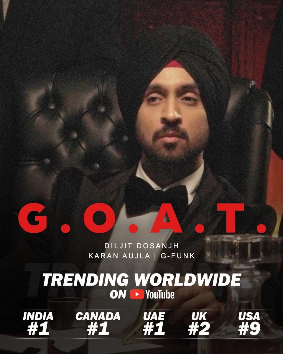 DILJIT DOSANJH on Twitter: "G.O.A.T. 📀 Video is Trending WORLDWIDE 🙏🏾  World Chart Te Apan 3rd Number te an .. PUNJABI SONG DI VIDEO WORLD CHART  TE AA 🙏🏾 TUADI SUPPORT KAR